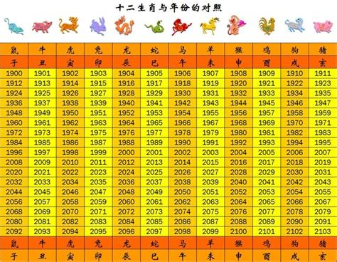 81年次屬什麼|【81屬什麼】81屬什麼？出生民國81年是哪個生肖？今年幾歲？一。